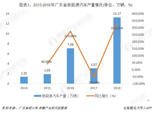 汽车对于国家发展的重要性