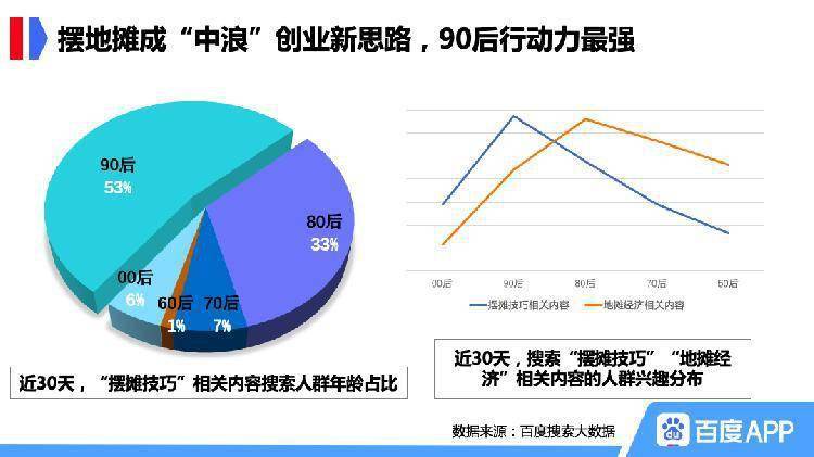 经济对旅游业发展的影响