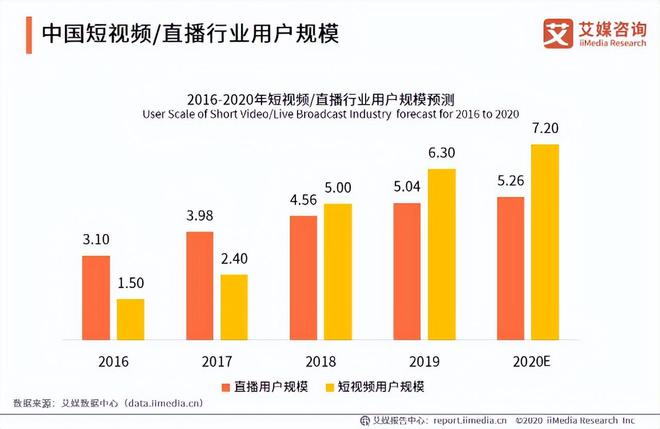 中国直播经济的发展意义,中国直播经济的发展意义与可行性方案评估,创新方案设计_版型76.20.40