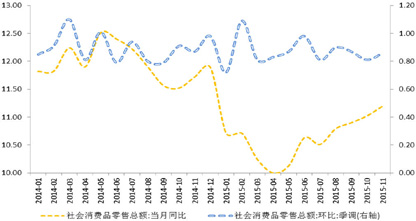 中国经济保持高速增长