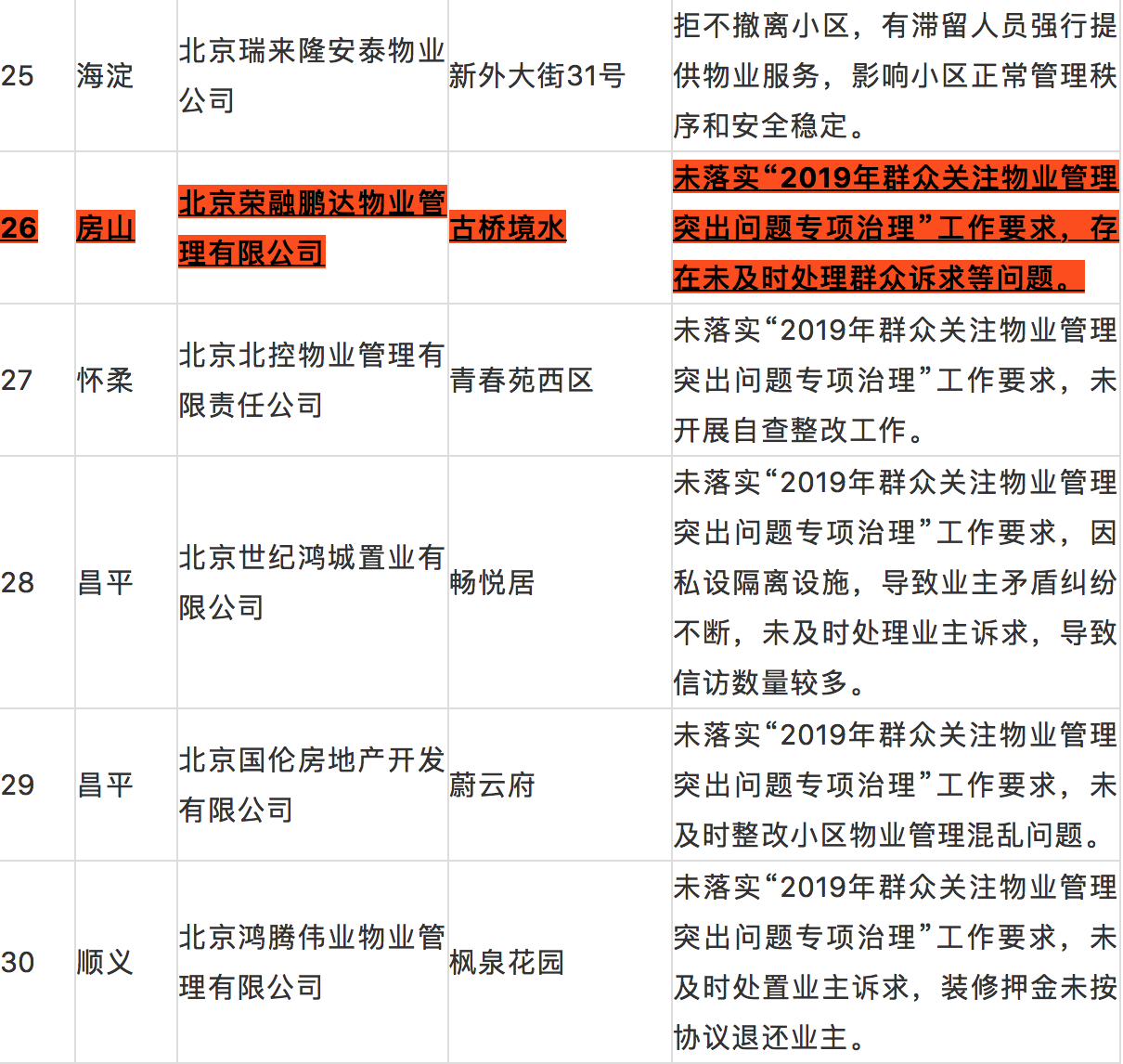 怎么曝光物业公司