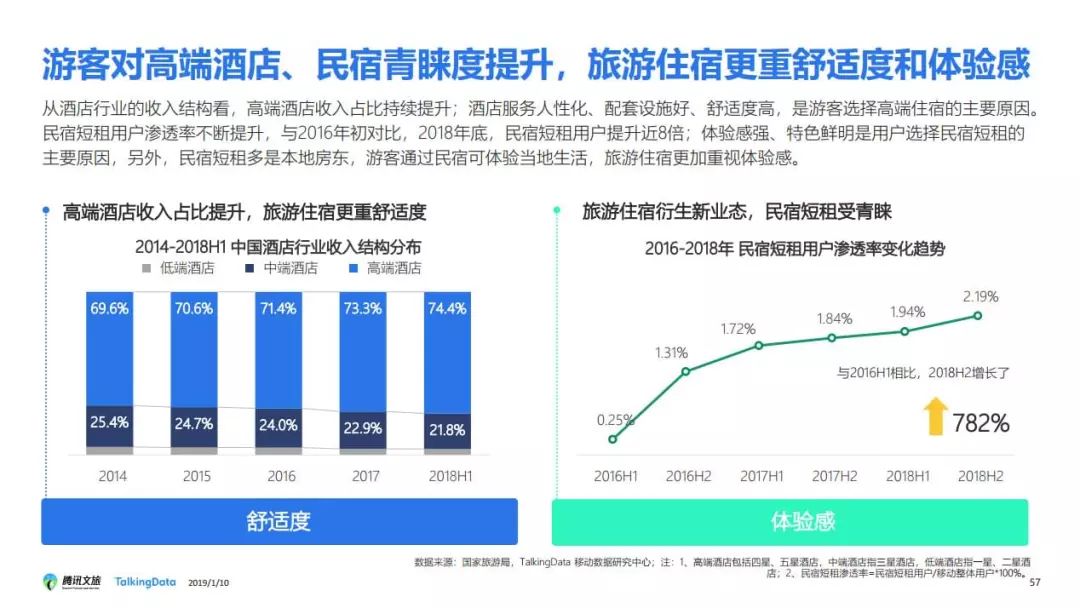 我国旅游经济增长的原因,我国旅游经济增长的原因及数据驱动计划解析——社交版视角下的观察,持久性方案设计_斩版27.62.14