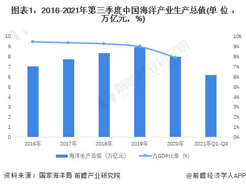 旅游业和我国经济发展的关系