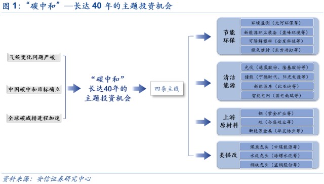 第564页