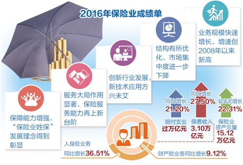 经济增长和财富增长