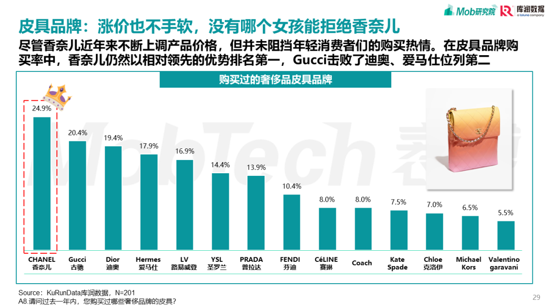 热点财经问题