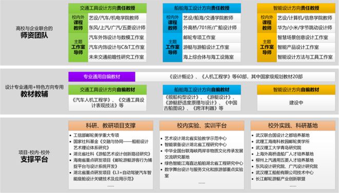 周克华记录,周克华记录，实践策略设计的探索之旅,资源整合策略_eShop97.97.24