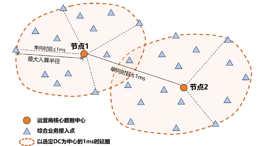 科技与体育的融合