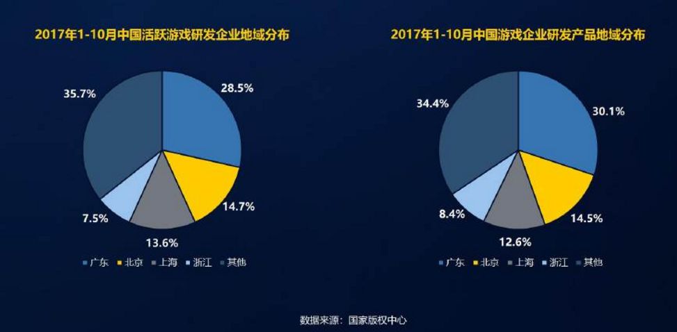 游戏对国家经济