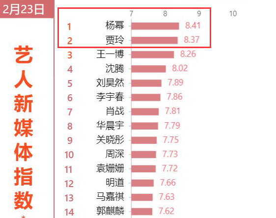 电影票房榜微博,系统化分析电影票房榜微博及其在版权页的地位,精确数据解析说明_网页版87.61.49