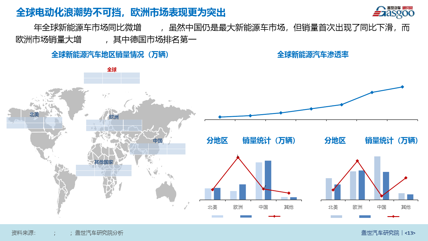 汽车产业对经济的影响