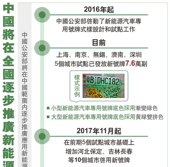 汽车对社会和经济生活的影响