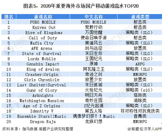 韩国游戏现状