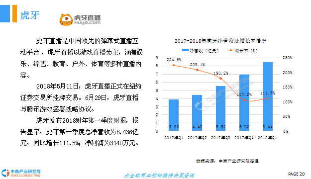 游戏直播的发展趋势