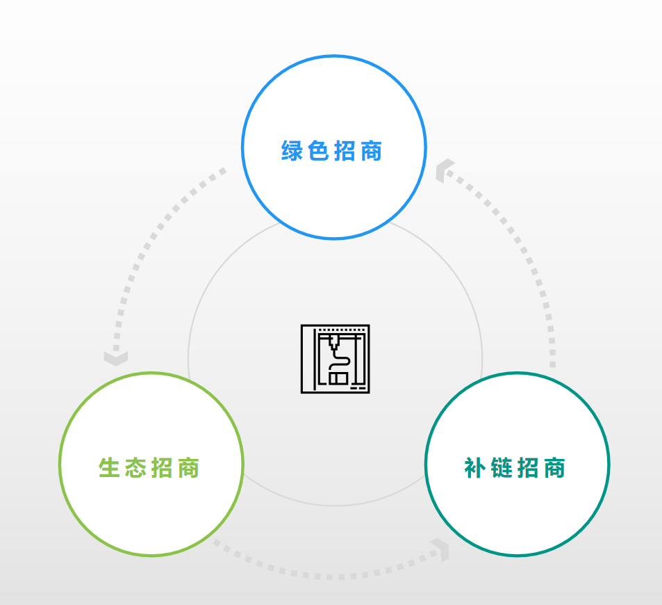 科技发展与经济的关系