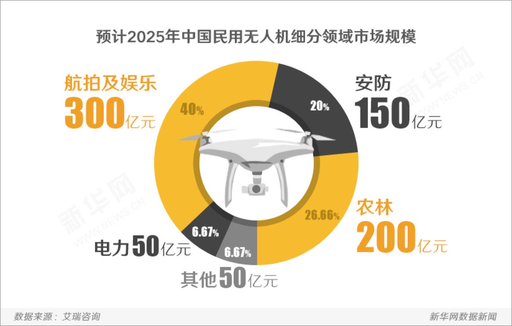 军用无人机的弊端