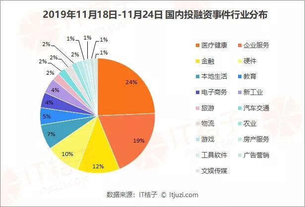 直播与传统行业的区别