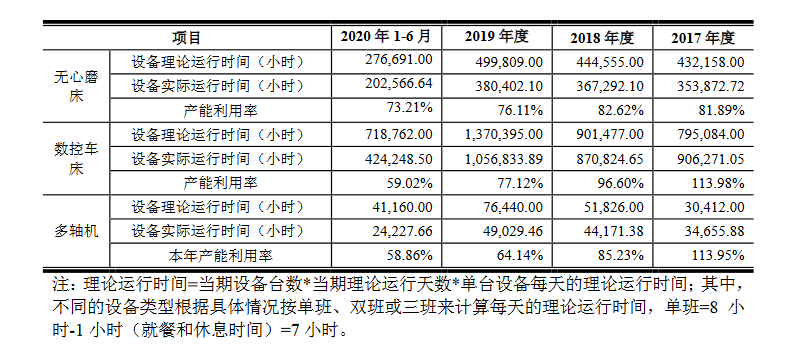 科技对汽车市场的影响,科技对汽车市场的影响，实地验证数据计划与未来展望,深入执行方案设计_顶级款60.76.72