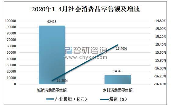 中国经济增长动力因素有哪些?