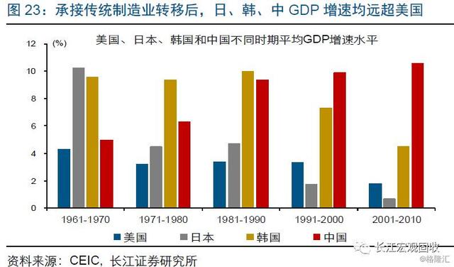 世界经济:历史与展望