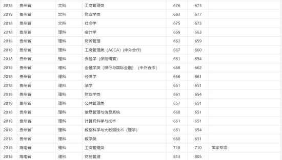 韩国财经大学排名