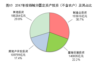 中国经济的高速增长