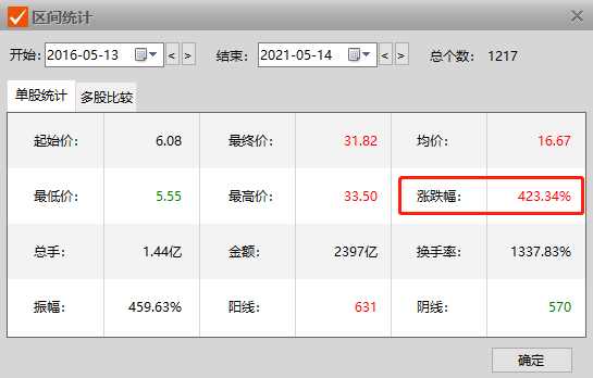 国务院关注罚没收入异常增长