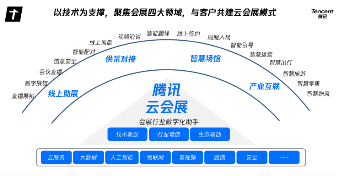 体育用地一般建什么