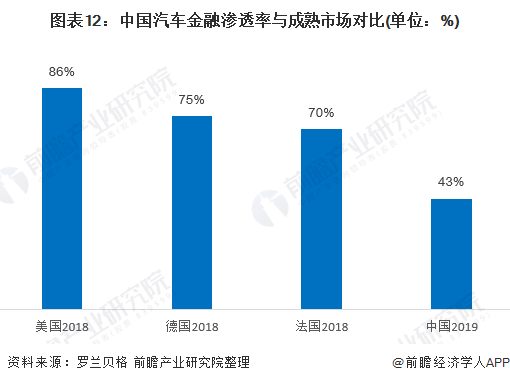 汽车产业对经济发展