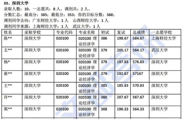 韩国财经专业大学排名,韩国财经专业大学排名深度解析与诠释说明,快速方案落实_版荡43.90.99