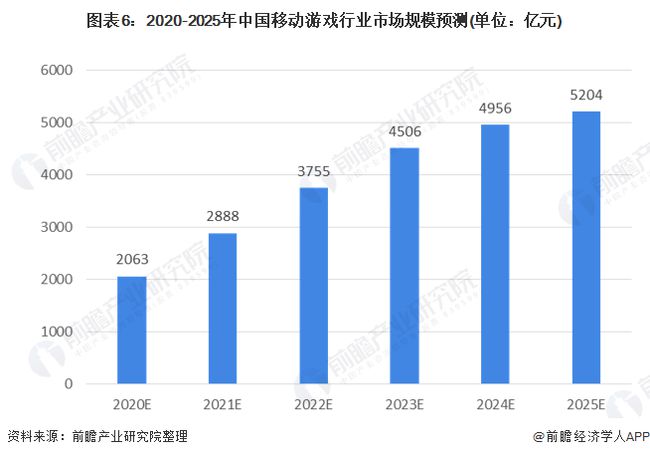 游戏直播行业的发展和趋势,游戏直播行业的发展趋势与未来展望,持续执行策略_NE版14.68.70