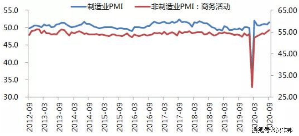 韩国历史与经济