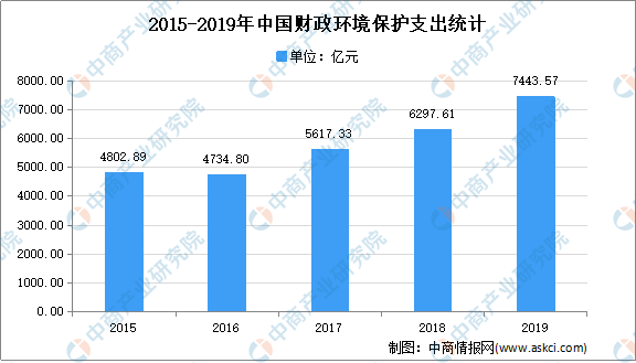 军事发展与经济关系