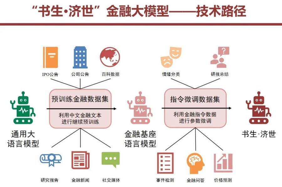 科技与经济发展的例子