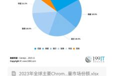 英伟达市值,英伟达市值增长与Chromebook的战略性方案优化，探讨未来发展趋势,快速响应计划分析_版荡30.64.96