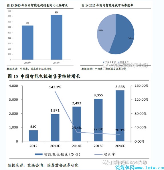 游戏产业对中国经济的影响