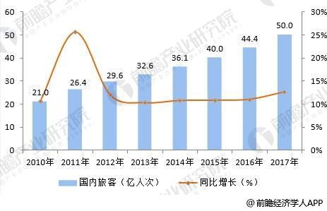 旅游业与经济的关系