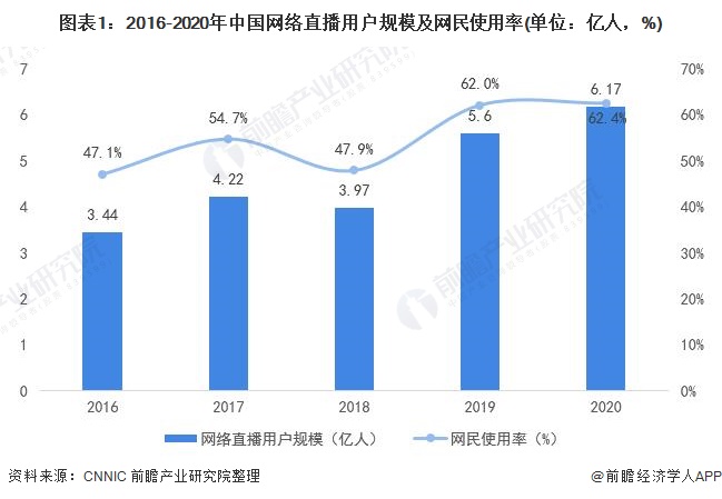 体育与直播与游戏经济发展的关系是