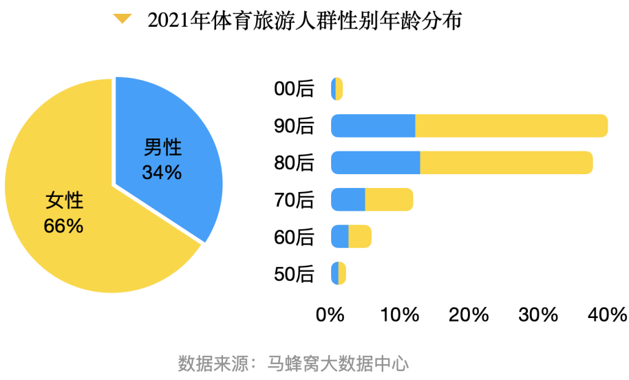 体育与旅游经济增长与经济增长的关系是什么,体育与旅游经济增长与经济增长的关系，实际数据的观察与分析,深入数据应用计划_版盖39.57.52