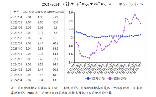 国际米价大跌,国际米价大跌背后的深层原因及市场趋势分析,适用计划解析_超值版23.75.47