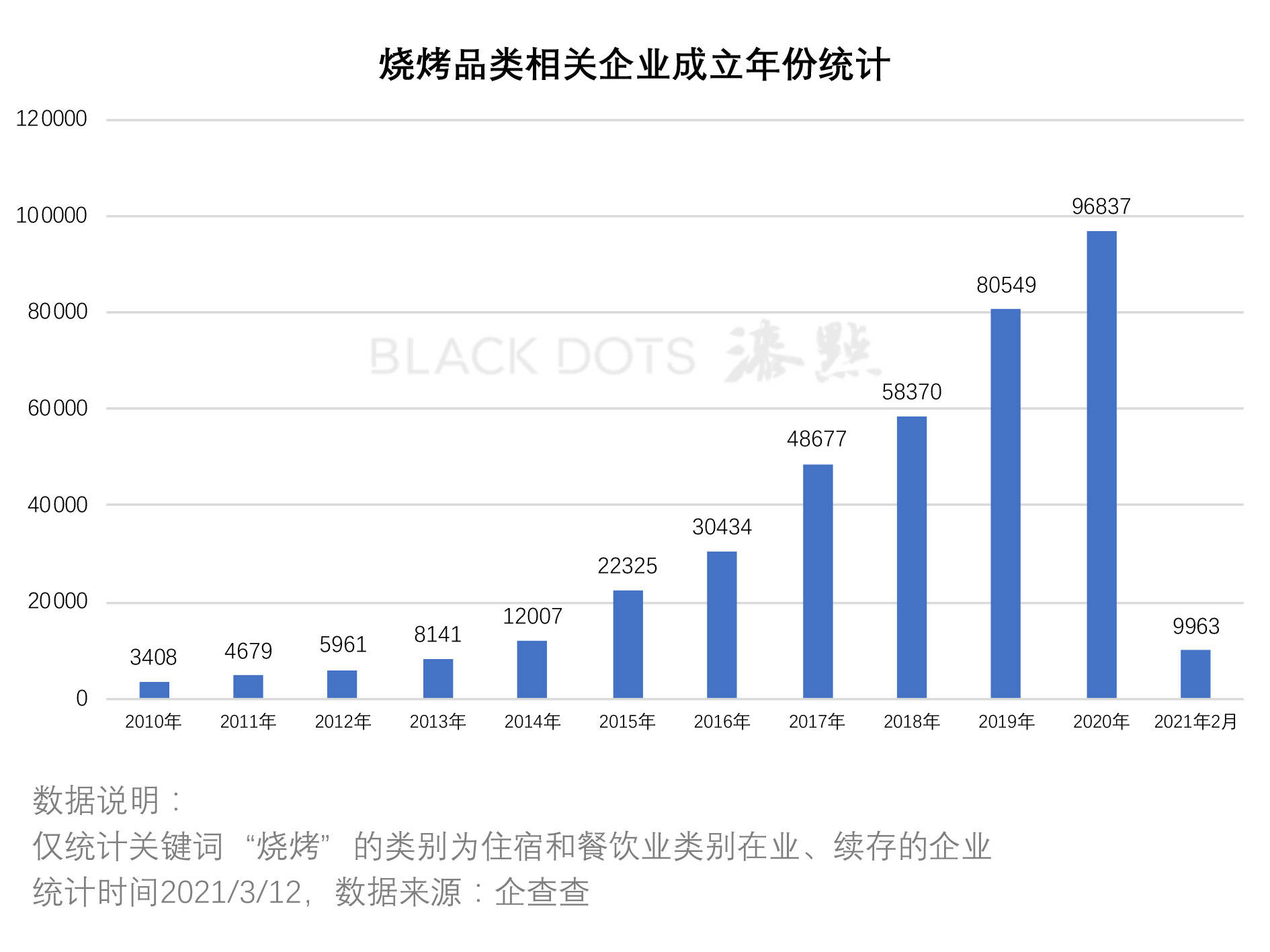 烧烤投诉哪个部门,烧烤投诉哪个部门及实地数据分析计划——Galaxy 95.96.67探索之旅,数据解析导向策略_7DM97.65.30