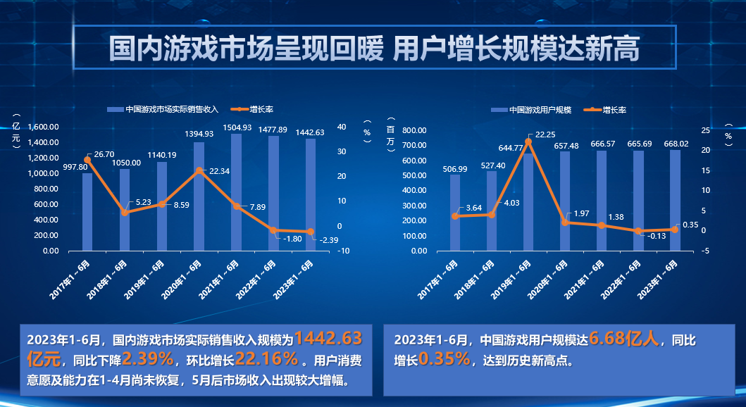 财经与游戏产业对中国经济的影响