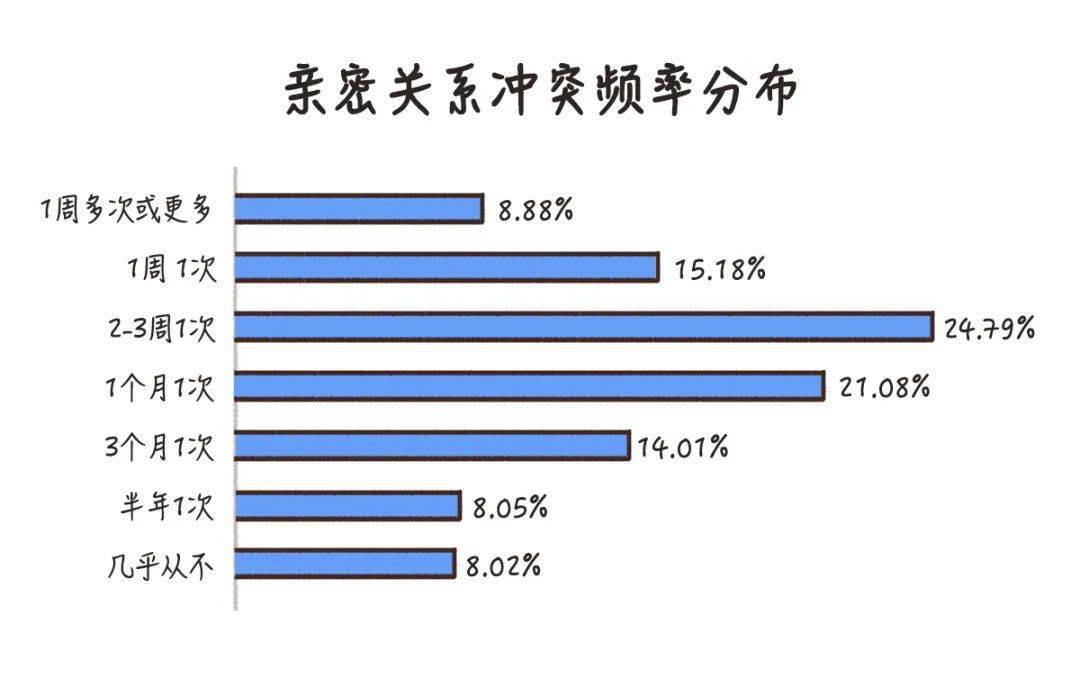 山东吵架视频