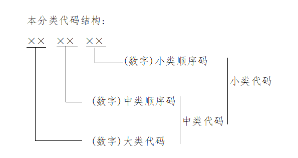 体育与国民经济的关系