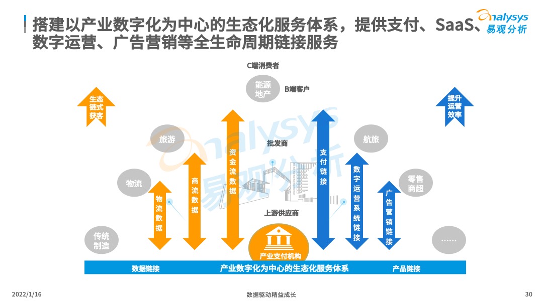 直播经济对我国实体经济的推动作用