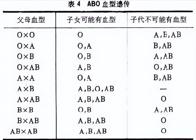 从血型可以亲子鉴定吗,从血型能否进行亲子鉴定，实证解答、解释与定义,实践性方案设计_试用版26.96.74