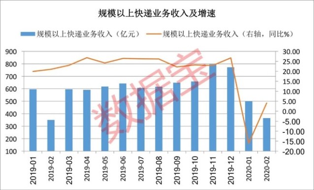 世界历史经济大事件