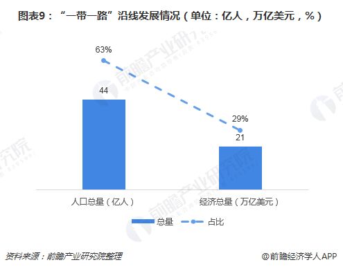 经济与中国经济