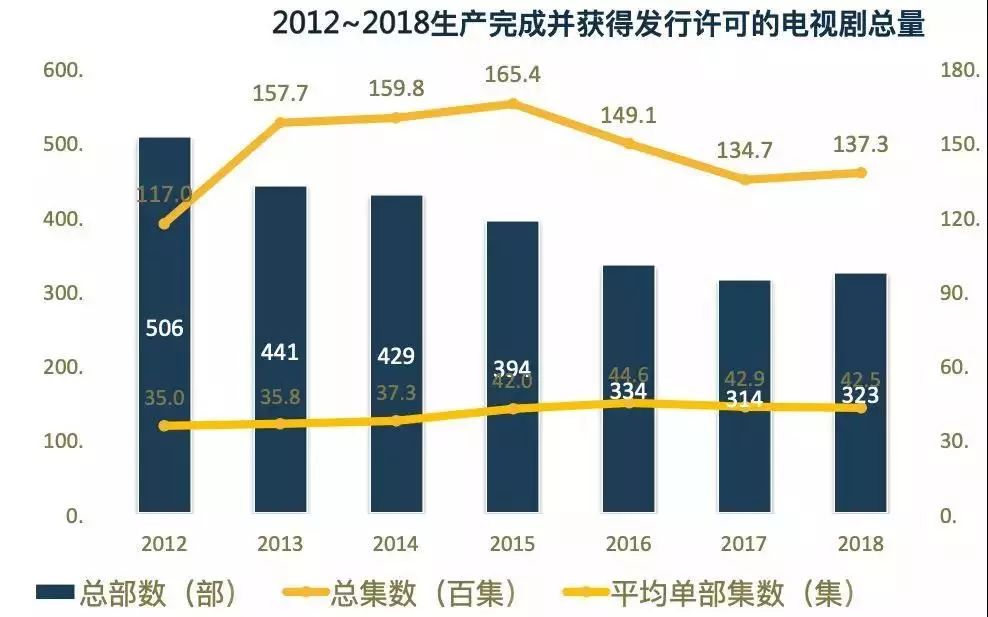 中国电视剧发展现状