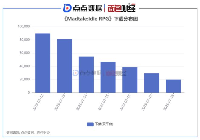 深圳财富流游戏,深圳财富流游戏，数据驱动方案实施与苹果版的发展展望,资源策略实施_8K68.60.29